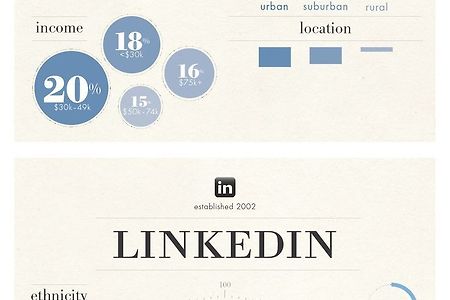#SocialMedia 2014: User Demographics For Facebook, Twitter, Instagram and Pinterest - #infographic