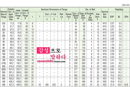 후렌지/플랜지(Flange) 규격표 JIS/KS 5K 규격집 [JIS B2220-2004, KSB 1506-2007]