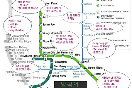 방콕의 채식식당, 유기농 매장 노선도