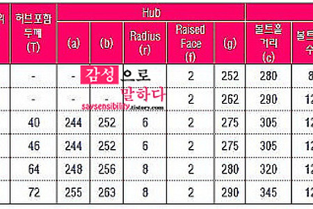 플랜지(Flange) 동일한 규격에 압력이 다르다면 어떻게될까?