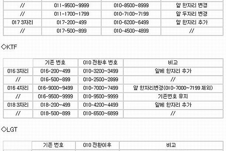 휴대폰 번호 010 통합시 기존번호 변경 방식 및 가개통(개통일) 확인법