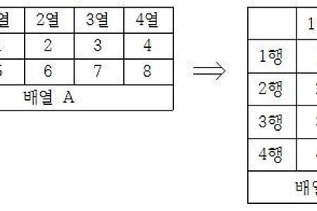 열혈 C 프로그래밍 Chapter16-1