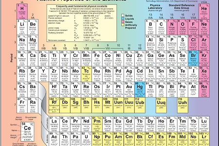 주기율표(Periodic Table)