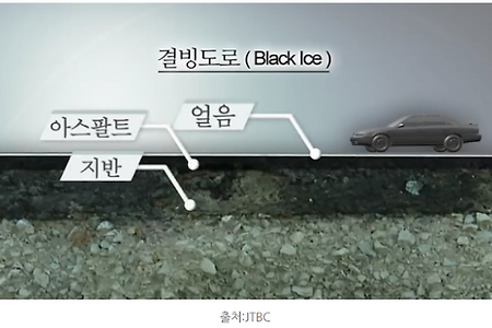 상주영천고속도로 블랙아이스 사고 예방과 대처법은?