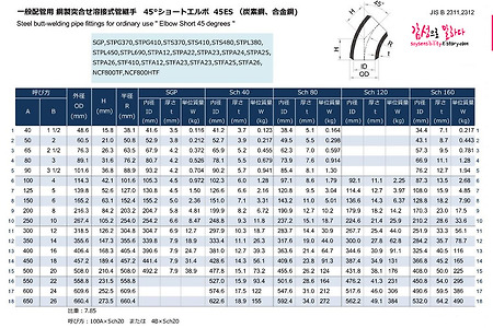 숏엘보(쇼트엘보, ES) JIS규격표 45도, 90도, 180도 (JIS B2311, B2312)