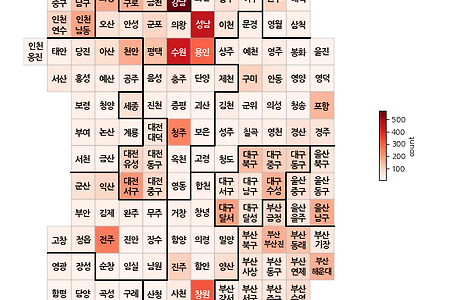 치과지수 데이터 시각화