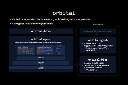 플레이스테이션 4 에뮬레이터 Orbital 듀얼쇼크 4 지원