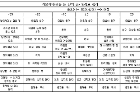 [카모카테]인상표&명성, 인상도, 능력치에 따른 칭호 정리