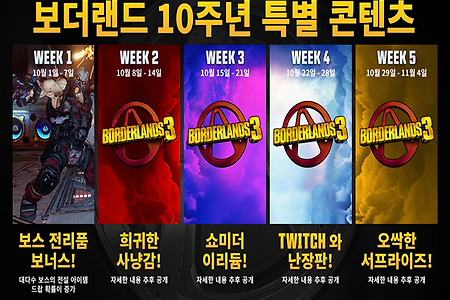 보더랜드 3, 시리즈 10주년 기념 보상 및 특별 콘텐츠 이벤트 5주 동안 실시