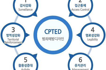 [의견서]범죄예방기반조성에관한법률안에 대한 인권단체 의견서