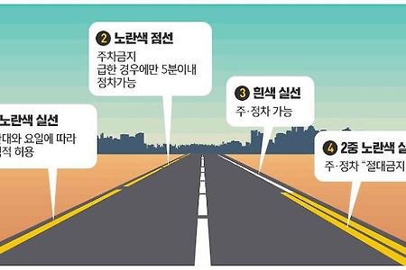 주차시 가고발생 내차의 주차위반 과실이 있다는데*즐거운자동차형제