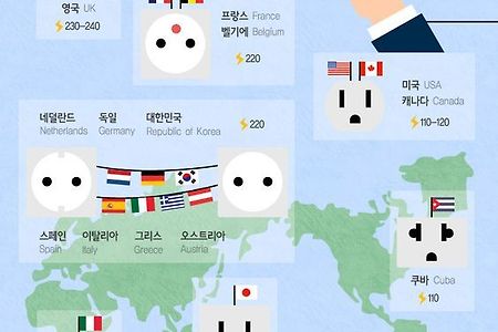 세계 주요국가 전기플러그 모양
