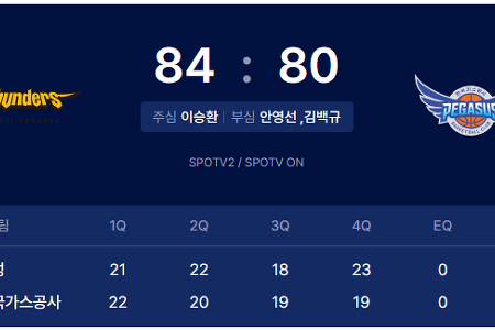 231031_서울삼성썬더스 VS 대구한국가스공사 프로농구 경기 결과