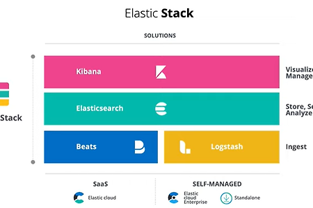 데이터 분석 플랫폼 Elastic Stack: Elasticsearch, Kibana, Logstash, Beats