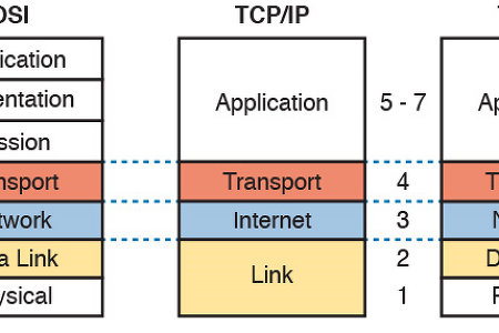 TCP/IP (5) 트랜스포트 계층