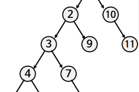 알고리즘 기법[부분 탐색] - 분기 한정(Branch & Bound)