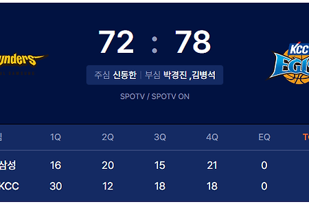 221121_서울 삼성썬더스 VS 전주KCC (2라운드) 경기 결과