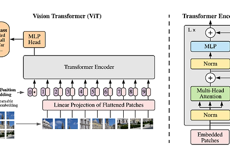 [논문리뷰] ViT(Vision Transformer) - Transformers for Image Recognition at Scale