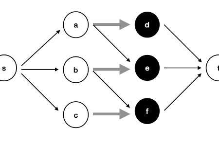 [알고리즘] 이분 매칭 (Bipartite Matching) 알고리즘 (Java)