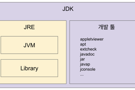JVM 동작 방식과 구조 정리