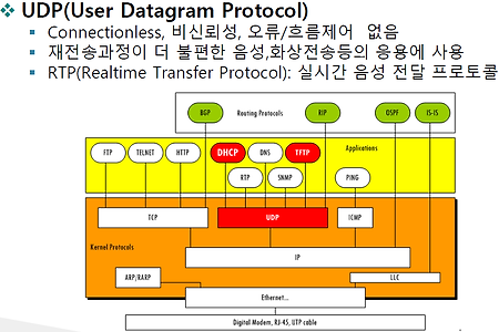 9. UDP 응용프로토콜(TFTP, DHCP)