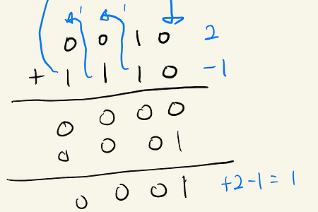 컴퓨터 구조 (2) 2진수의 더하기 연산/ 논리 연산/ 음수 표현