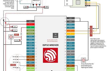ESP32-WROVER SPI 연결 고민 - 모듈 기본 구성 이미지