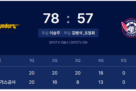 230328_서울삼성썬더스 VS 대구한국가스공사 프로농구 경기결과