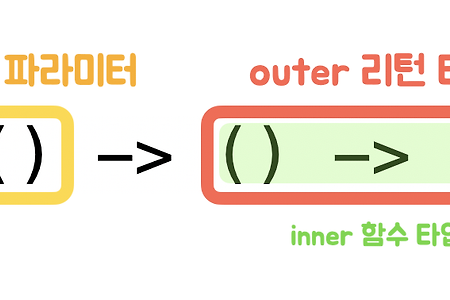 Swift) 함수(Function) 정복하기 (3/3) - 함수 표기법 / 함수 타입 / 일급 객체 함수