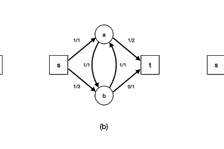 [알고리즘] 네트워크 유량, 포드-폴커슨(Ford-Fulkerson) 알고리즘 (Java)