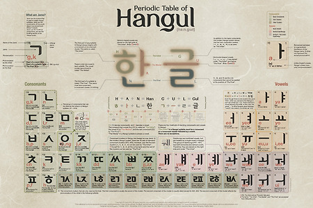 Hangul is based on consonants and vowels!