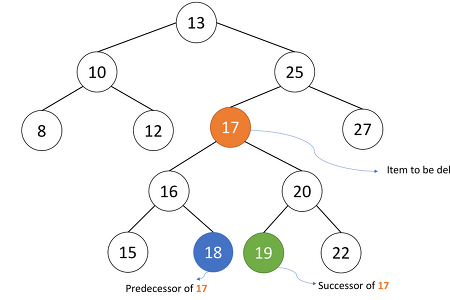 [C] 이진탐색트리(BST; Binary Search Tree)