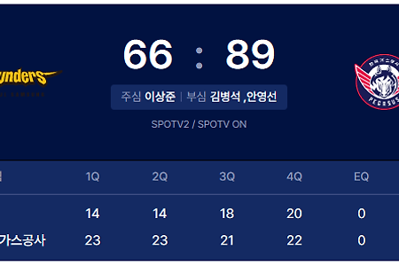 230218_서울삼성썬더스 VS 대구한국가스공사 프로농구 경기결과