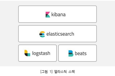 [MLOps] 엘라스틱 스택(ELK) 소개 - Elasticsearch, Logstash, Kibana