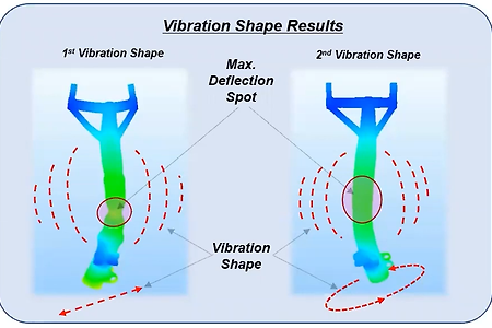 Vibration Shape Toolkit