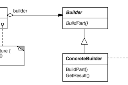 디자인 패턴 (4) Builder Pattern : 빌더 패턴 _ 어노테이션부터 직접 구현까지