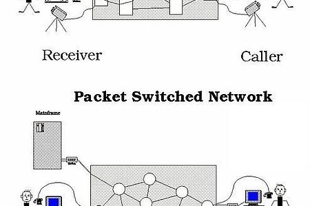 TCP/IP (1) 네트워크의 기초 개념