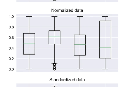 [통계] 정규화(Normalization) vs 표준화(Standardization)