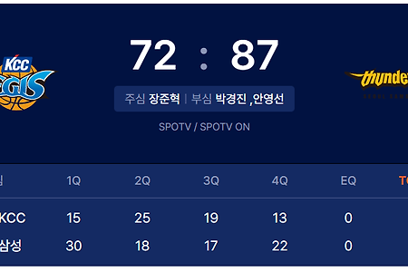 221217_서울삼성썬더스 VS 전주KCC 프로농구 경기 결과