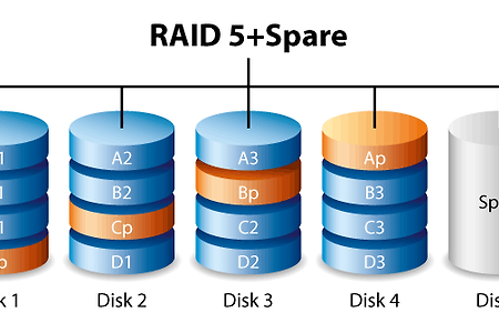 SSD 에서의 RAID5 vs RAID6