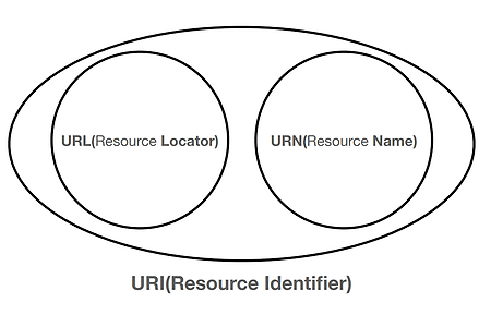 Section 2. URI와 웹 브라우저 요청 흐름