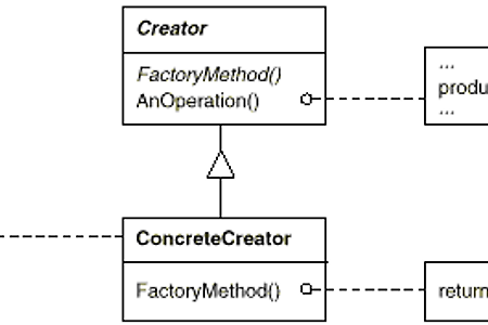 디자인 패턴 (2) Factory-Method Pattern : 팩토리 메서드 패턴