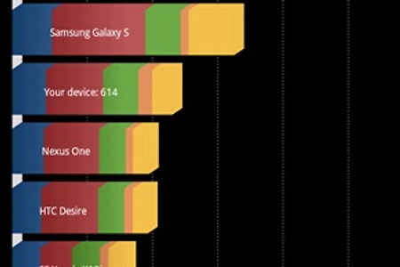 LG 스마트폰 옵티머스Z 리뷰 4부 - 총평, 그리고 못다한 이야기들
