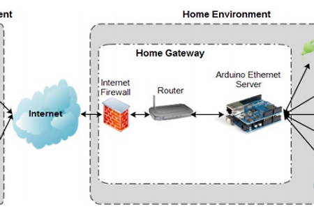 IoT 활용 예 - PIR 센서를 활용한 침입 알림 감지 시스템 v2