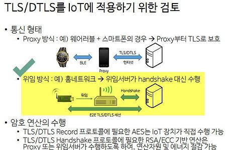 IoT 경량 보안 프로토콜 - DTLS 한글 자료 모음