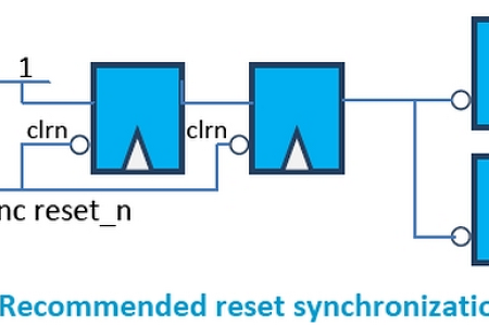 Recommended reset synchronization scheme