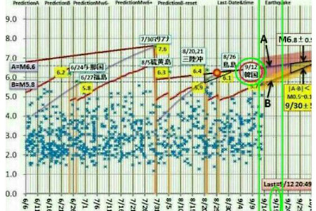 "9월 24일 진도 6.8이상 지진온다"는 SNS, 진실일까, 유언비어일까?