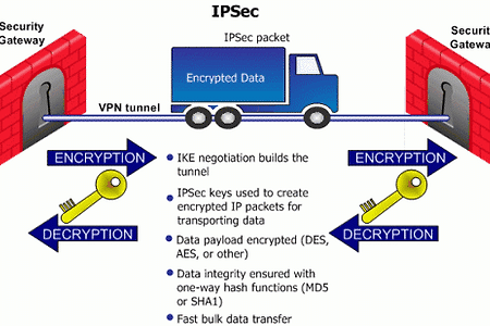 IPSec 기술자료 링크 모음