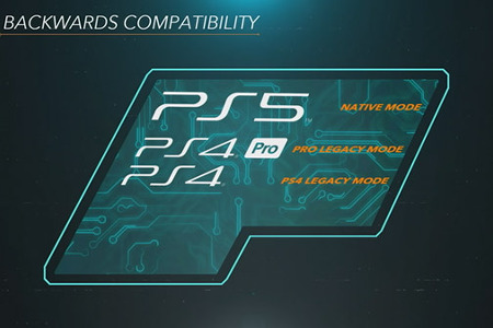 PS5는 PS4 하위 호환 타이틀 4,000개 이상 더 높은 프레임과 해상도로 지원 예정