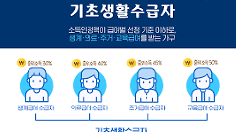 4차 재난지원금 신청 홈페이지